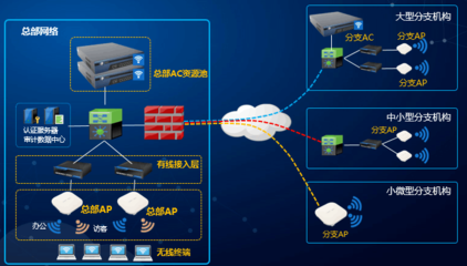企业全场景无线网络解决方案 信锐技术的创新与实践